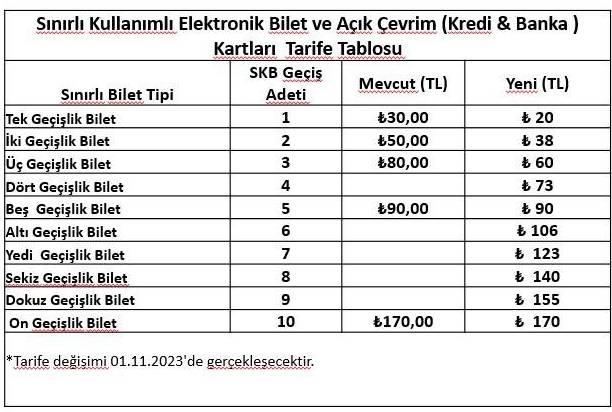 İstanbul’da toplu ulaşıma indirim! İşte güncel fiyatlar 6